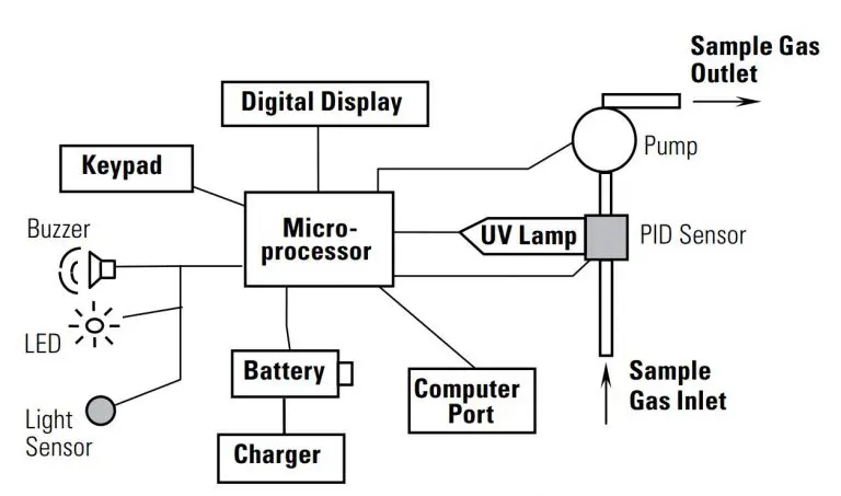 Basystemen Pidmeter Blogs Werking Van Een PID Meter Expert Sensor Techniek PID