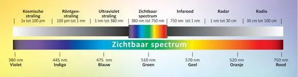 Basystemen Pidmeter Blogs Werking Van Een PID Meter Extra Lichspectrum