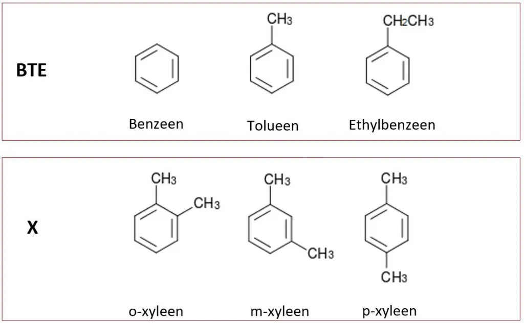 Basystemen Pidmeter Blogs BTEX Meten Met Een PID Molecuulformule Benzeen Tolueen Ethylbenzeen Xyleen
